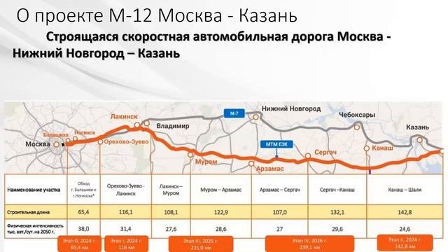Автомобильные дороги. Современные инструменты проектирования и оформления документации. 28.01.2020