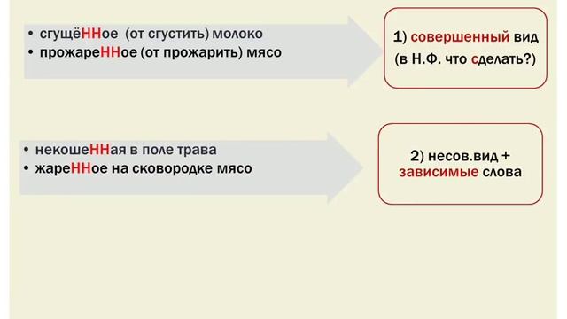Н и НН в причастиях полных и кратких видео