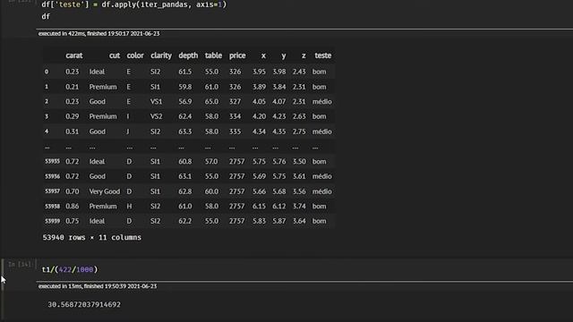 A MELHOR forma de ITERAR linhas no DATAFRAME - PANDAS Python