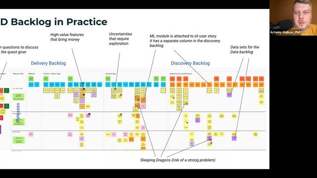 Артемий Малков | QUEST framework: менеджмент data science команд 60-го уровня