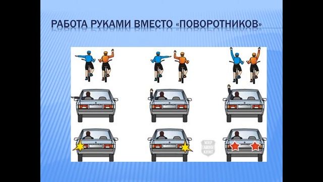 Начало движения, маневрирование 1 тема