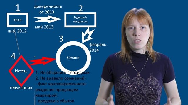Как правильно купить квартиру: история о том, как можно ПОТЕРЯТЬ купленное жилье