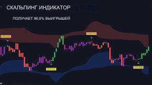 Лучший в соей линейке индикатор TradingView для СКАЛЬПИРОВАНИЯ достигает 96 8 WIN RATE 2024