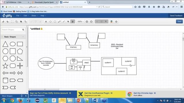 Big Data Processing using Spark & Scala | Edureka смотреть онлайн