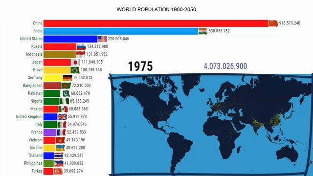 Население мира 1900-2050
