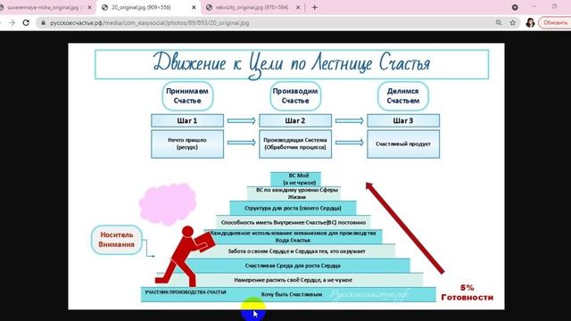 Цель Счастье