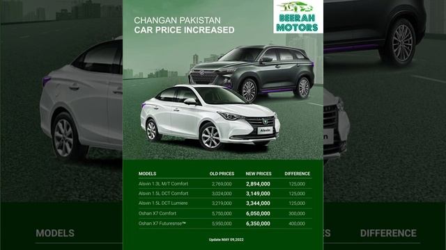 CHANGAN PAKISTAN CAR PRICE INCREASED....