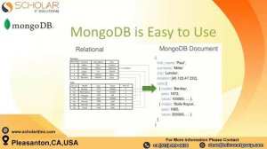 Introduction to MongoDB session video #MongoDB