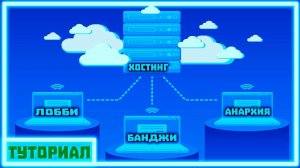 Установка связки сервера на хостинг КАК? РАССКАЗЫВАЮ И ПОКАЗЫВАЮ. BungeeCord на хостинг