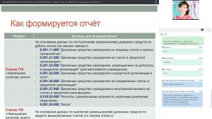 «ПРОМЕЖУТОЧНАЯ ОТЧЕТНОСТЬ ЗА 9 МЕСЯЦЕВ 2021 ГОДА» Отчет ф  0503737 и Сведения ф  0503779