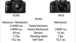 Panasonic LUMIX DMC-FZ300 vs Nikon Coolpix P610