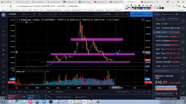 ETHUSD  аналитический обзор смотреть онлайн