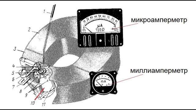 КАК РАБОТАЮТ ЭЛЕКТРОИЗМЕРИТЕЛЬНЫЕ ПРИБОРЫ [РадиолюбительTV 50]