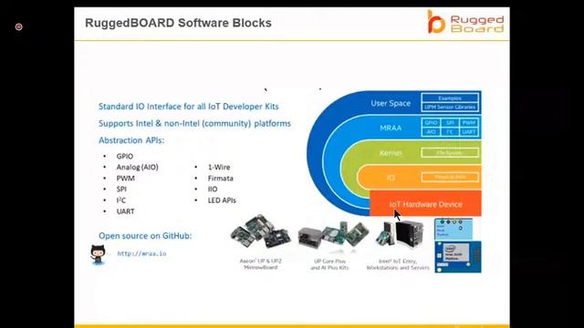 Technical Session-2: Embedded Python Programming Using RuggedBoard