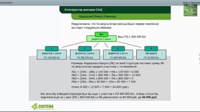 Как првильно давать информацию о продукте и компании Аклон