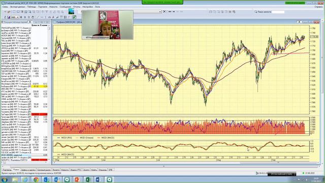 17.09.15, 16:00 (мск) - Не так страшен чарт, аналитика смотреть онлайн