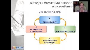 ПОЛЕЗНОСТИ от Лидии Радичи. Цикл обучения Д. Колба