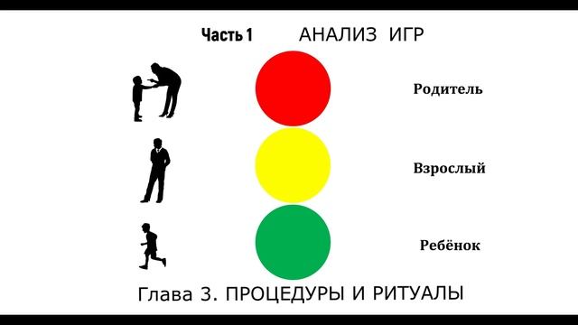 Эрик Берн Игры в которые играют люди : Психология человеческих взаимоотношений Ч1 Гл3 Процедуры и ри