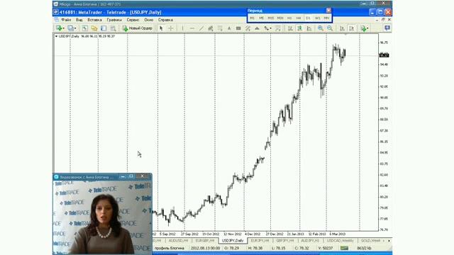 Блогина_Обсуждаем прогнозы и торговые сигналы.2013-03-21_2 смотреть онлайн