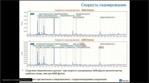 Вебинар: "Идентификация целевых веществ при качественном анализе на ГХ-МС"