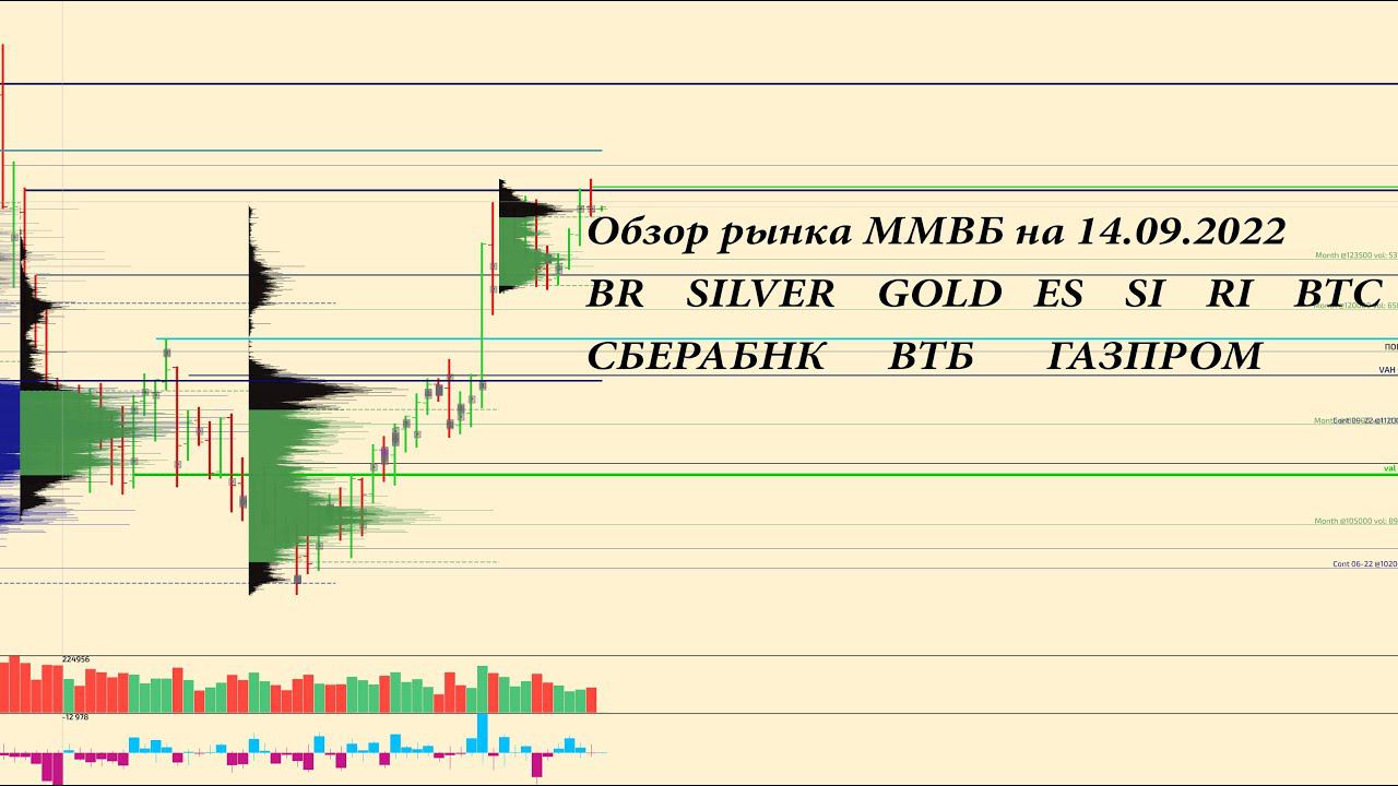 Обзор по ММВБ фьючерсов на 14.09.2022 BR, GOLD, SILVER, ES, SI, RI, BTC акции СБЕРБАНК, ВТБ, ГАЗПРОМ
