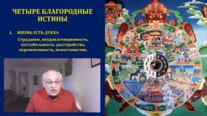 РЕЛИГИИ МИРА: БУДДИЗМ (Лекция 3/1)