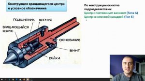 Центр вращающийся на токарный станок. Виды, конструкция. Достоинства и недостатки