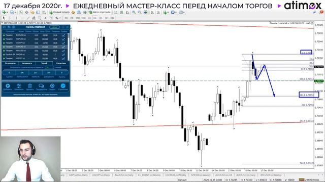 Прогноз рынка форекс на  17.12 от Тимура Асланова