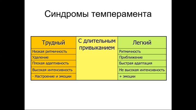 Психогенетика темперамента (лекция) - 1