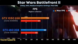 GTX 680 2GB VS GTX 1050 2GB Benchmark