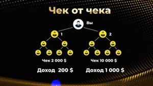 Обновленный маркетинг план компании Вертера 2022 год