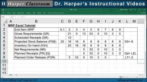 Excel Tutorial: MRP-Material Requirements Planning | Dr. Harper’s Classroom