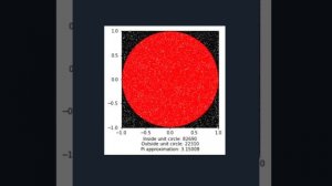 approximating pi using monte carlo simulation with python