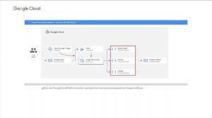 Event-driven applications with Eventarc and Cloud Run