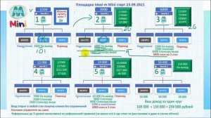 IDEAL - M - Заработай на мечту . Ты это сможешь !