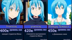 Как менялся Римуру Темпест в моём перерождении в слизь