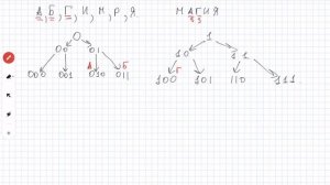 Информатика ЕГЭ. № 4. Кодирование и декодирование информации. Выбор кода при неиспользуемых сигнала