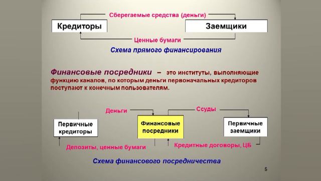 Лекция_Кредит часть 1