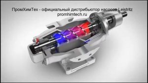 1.  Принцип работы винтового насоса Leistritz L2