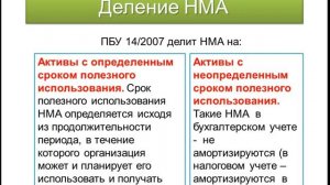 3 Нематериальные активы