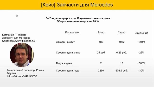 Настройка Контекстной Рекламы. Агентство AX Marketing