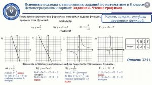 Вебинар «Основные подходы к выполнению заданий предметной диагностики по математике в 8-х классах»