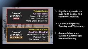 Major Pattern Change Next Week