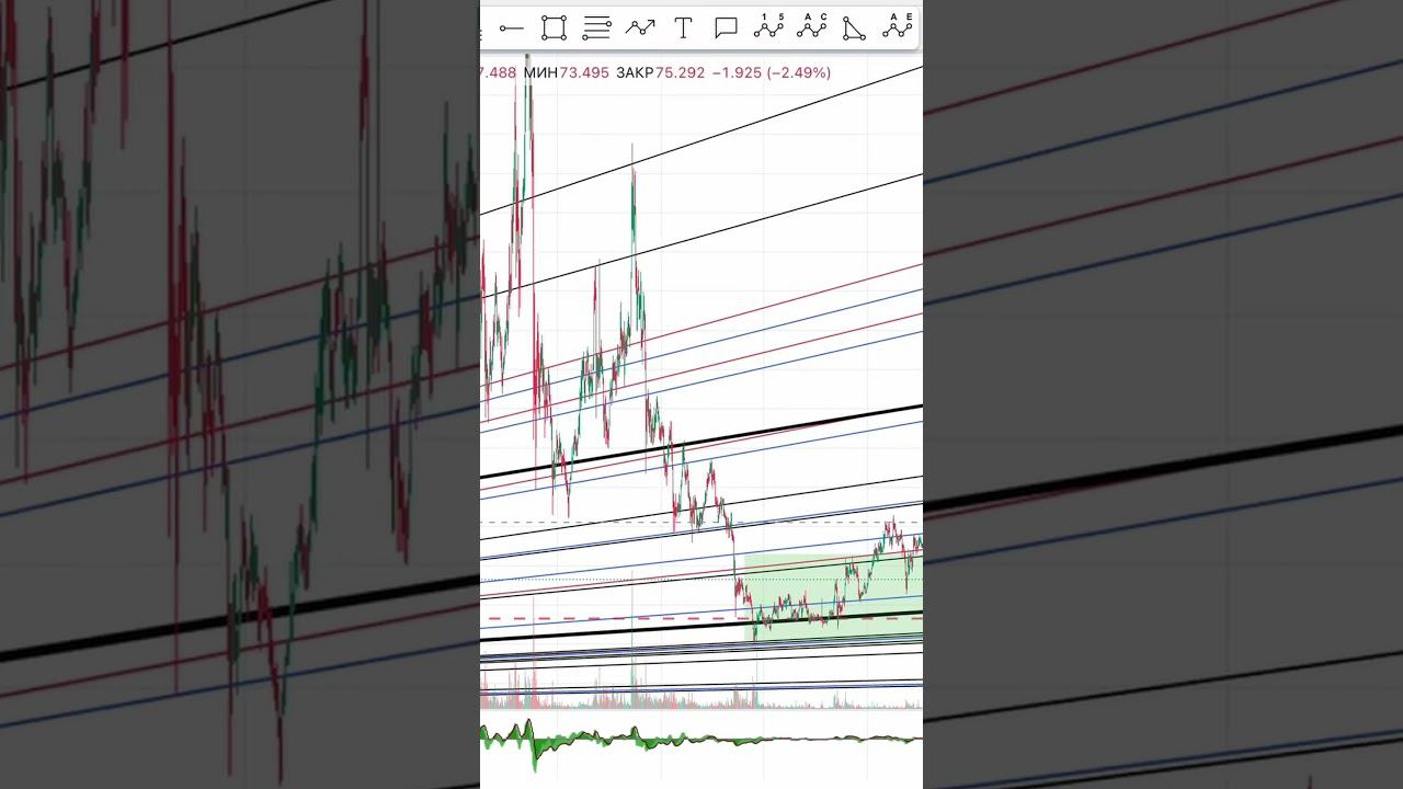 Litecoin - обзор litecoin #криптовалюта #eth #ltc #криптовалютапрогноз #обзор #bixret #btc #лайткоин