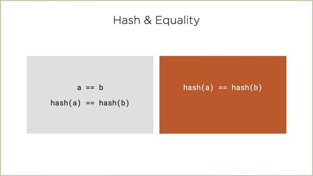 Python Skills: Core Python: Hashing and More Collections Course Preview