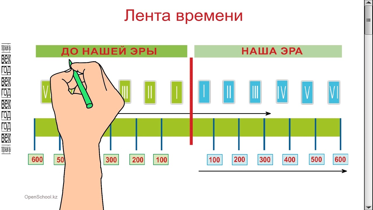 Время в истории рисунок. Лента времени. Лента времени до нашей эры. Лента времени 5 класс. Изображение ленты времени.