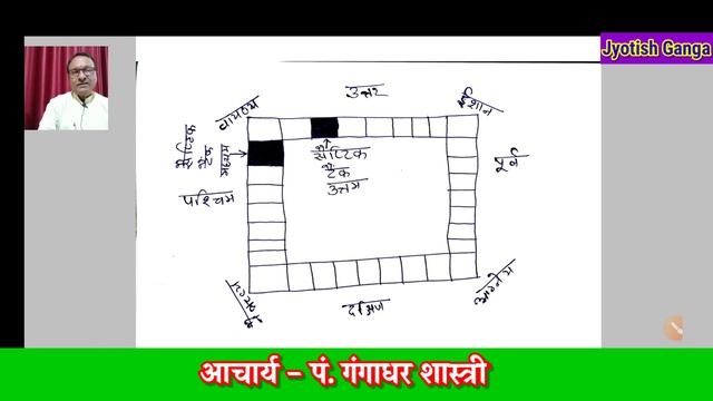 सेप्टिक टैंक कहाँ बनाये।।septik tank kaha banaye.. смотреть онлайн