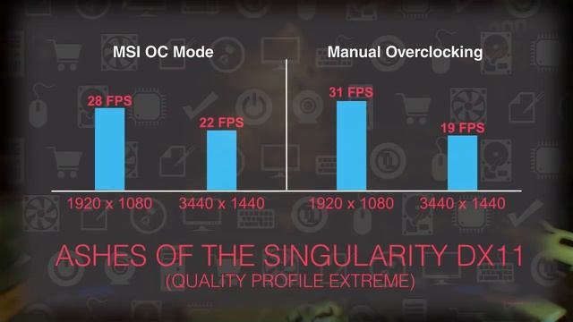 MSI GTX 1050 Gaming X 2G Review - nVidia's Entry Level смотреть онлайн