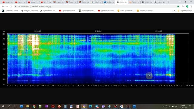 Частота Шумана новая высокочастотная прослойка Резонанс Шумана График