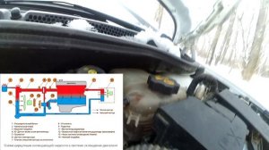 Принцип работы расширительного бачка автомобиля